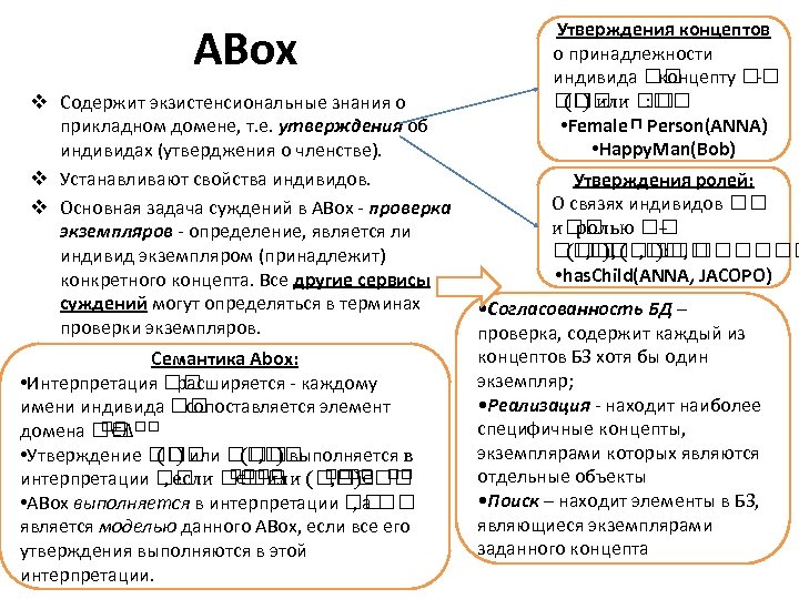 ABox v Содержит экзистенсиональные знания о прикладном домене, т. е. утверждения об индивидах (утверджения