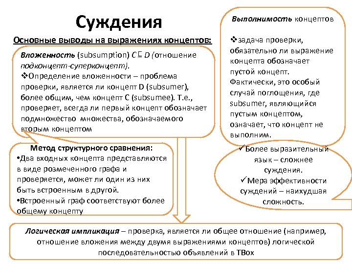 Суждения Основные выводы на выражениях концептов: Вложенность (subsumption) C ⊑ D (отношение подконцепт-суперконцепт). v.