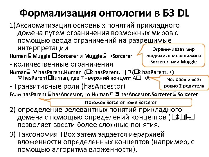 Формализация онтологии в БЗ DL 1)Аксиоматизация основных понятий прикладного домена путем ограничения возможных миров