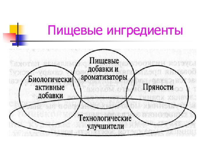 Пищевые ингредиенты 