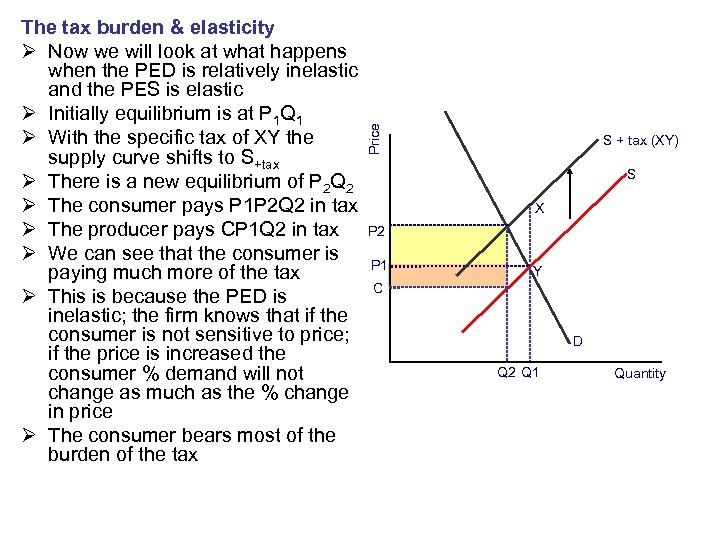 Price The tax burden & elasticity Ø Now we will look at what happens