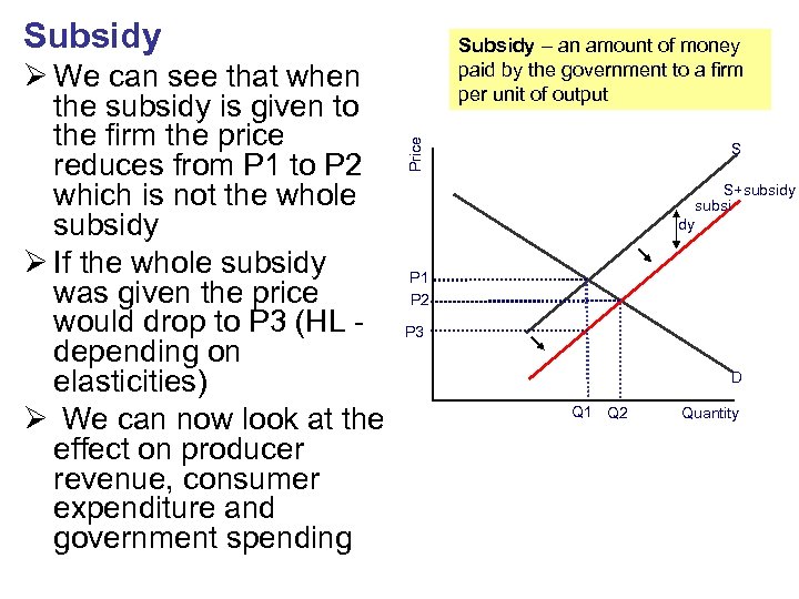 Indirect taxes subsidies and price controls IB Economics