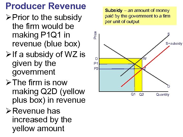 Producer Revenue Price Ø Prior to the subsidy the firm would be making P