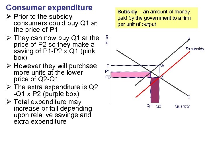 Consumer expenditure Price Ø Prior to the subsidy consumers could buy Q 1 at