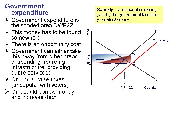 Government expenditure Price Ø Government expenditure is the shaded area DWP 2 Z Ø