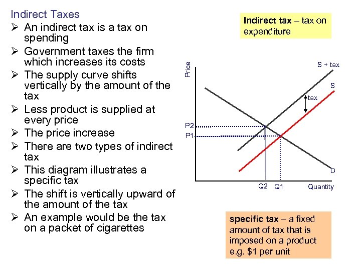 Indirect tax – tax on expenditure S + tax Price Indirect Taxes Ø An