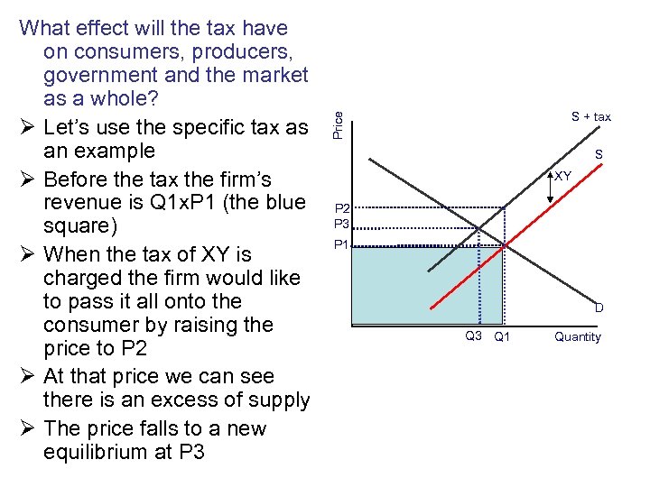 S + tax Price What effect will the tax have on consumers, producers, government