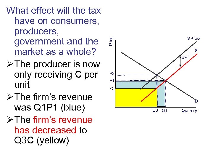 S + tax Price What effect will the tax have on consumers, producers, government