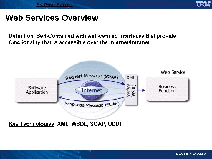 IBM Power Systems Web Services Overview Definition: Self-Contained with well-defined interfaces that provide functionality