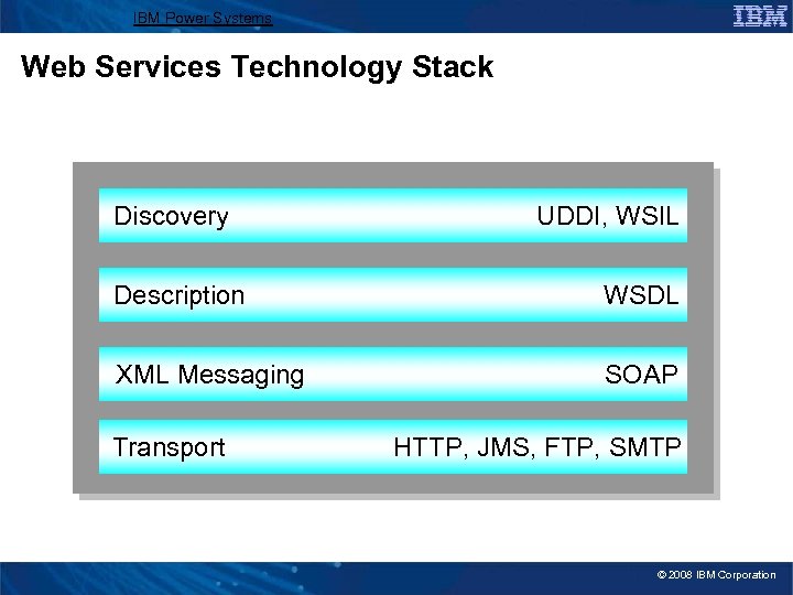 IBM Power Systems Web Services Technology Stack Discovery UDDI, WSIL Description WSDL XML Messaging