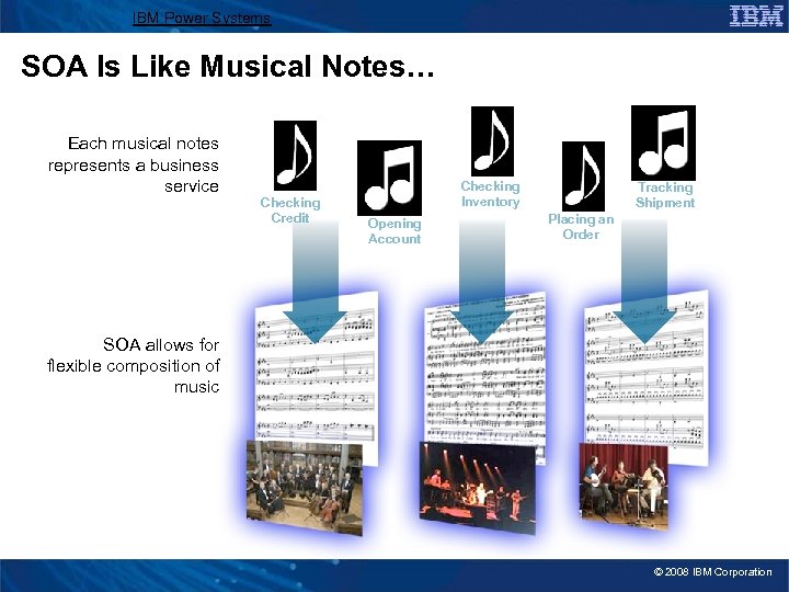IBM Power Systems SOA Is Like Musical Notes… Each musical notes represents a business