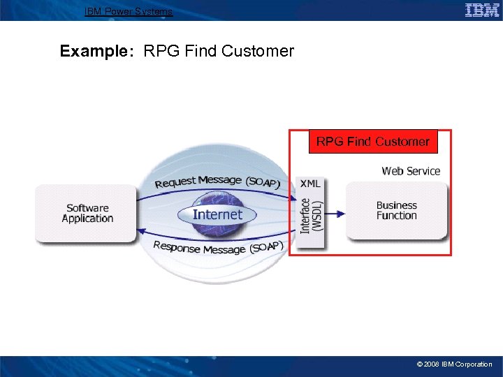 IBM Power Systems Example: RPG Find Customer © 2008 IBM Corporation 