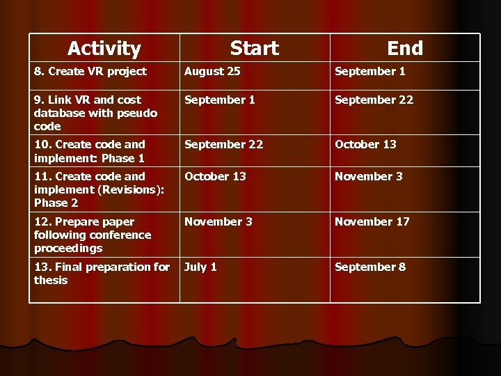 Activity Start End 8. Create VR project August 25 September 1 9. Link VR