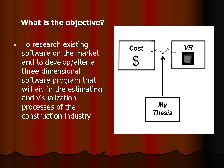 What is the objective? • To research existing software on the market and to