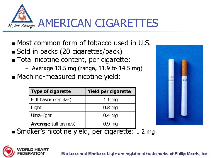 AMERICAN CIGARETTES Most common form of tobacco used in U. S. n Sold in