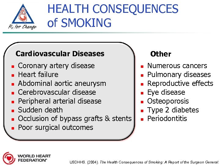 HEALTH CONSEQUENCES of SMOKING Cardiovascular Diseases n n n n Coronary artery disease Heart