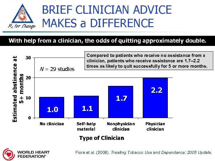 BRIEF CLINICIAN ADVICE MAKES a DIFFERENCE With help from a clinician, the odds of