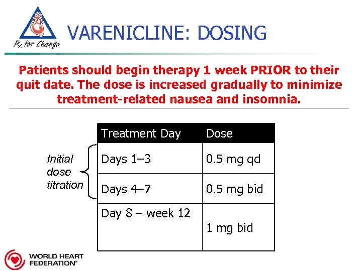 VARENICLINE: DOSING Patients should begin therapy 1 week PRIOR to their quit date. The