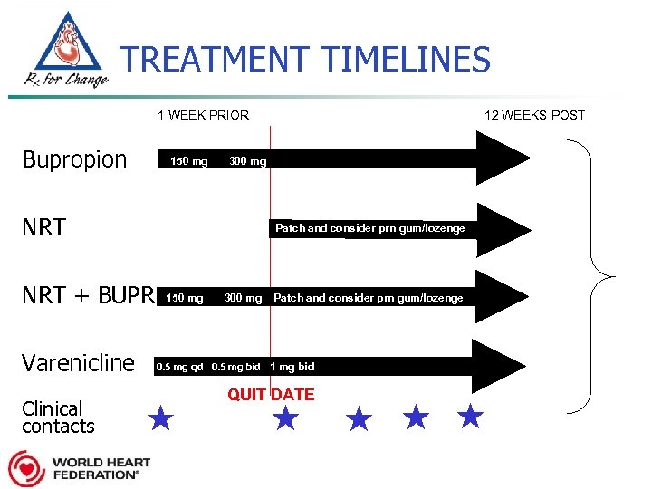 TREATMENT TIMELINES 1 WEEK PRIOR Bupropion 150 mg 300 mg NRT + BUPR Varenicline