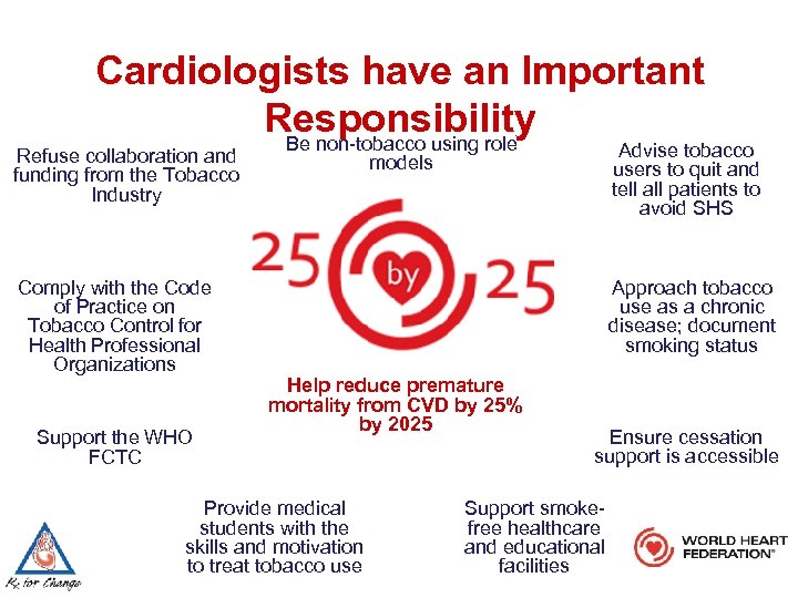 Cardiologists have an Important Responsibility Be non-tobacco using role Refuse collaboration and funding from