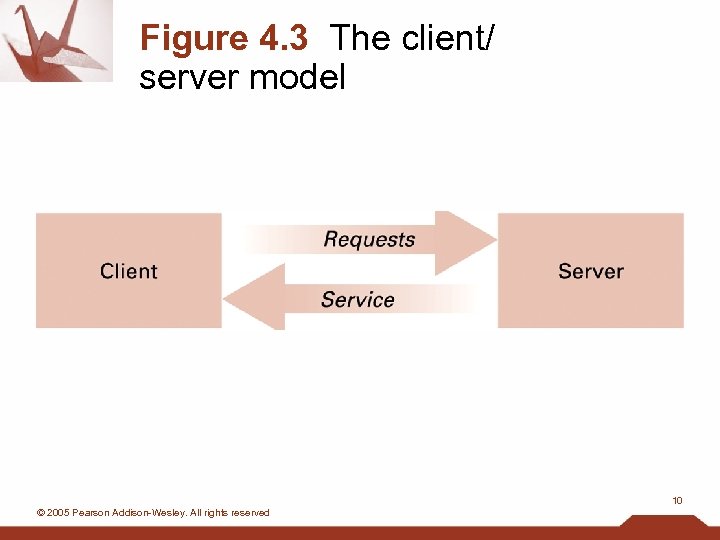 Figure 4. 3 The client/ server model 10 © 2005 Pearson Addison-Wesley. All rights