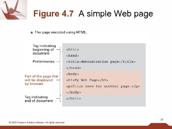 Figure 4. 7 A simple Web page 25 © 2005 Pearson Addison-Wesley. All rights