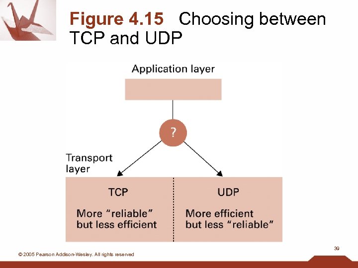Figure 4. 15 Choosing between TCP and UDP 39 © 2005 Pearson Addison-Wesley. All