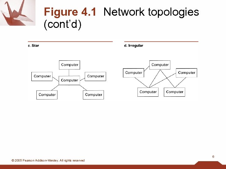 Figure 4. 1 Network topologies (cont’d) 6 © 2005 Pearson Addison-Wesley. All rights reserved