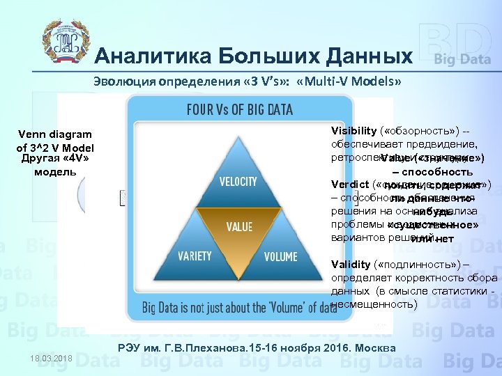 Аналитика Больших Данных Эволюция определения « 3 V’s» : «Multi-V Models» Venn diagram of