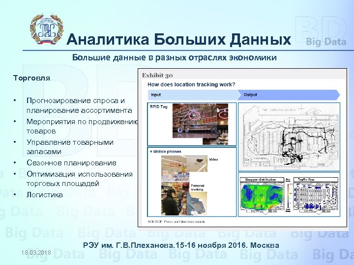 Аналитика Больших Данных Большие данные в разных отраслях экономики Торговля • • • Прогнозирование