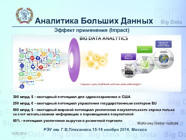 Аналитика Больших Данных Эффект применения (Impact) 300 млрд. $ - ежегодный потенциал для здравоохранения