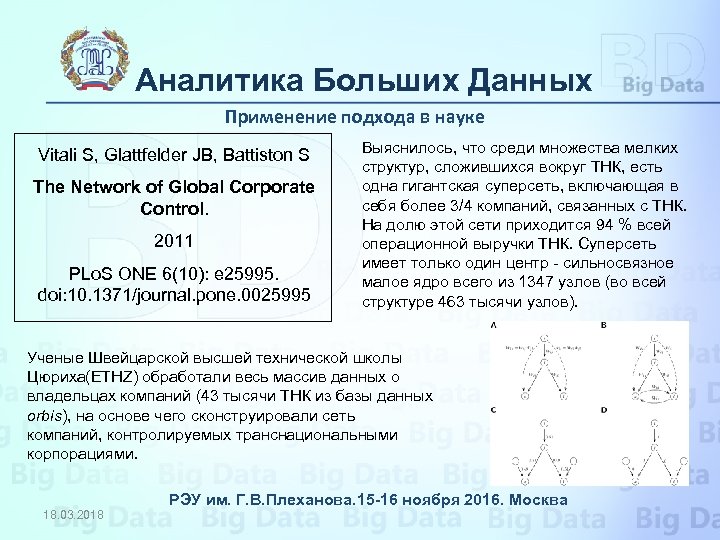 Аналитика Больших Данных Применение подхода в науке Vitali S, Glattfelder JB, Battiston S The