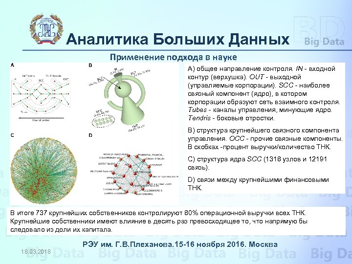 Аналитика Больших Данных Применение подхода в науке А) общее направление контроля. IN - входной