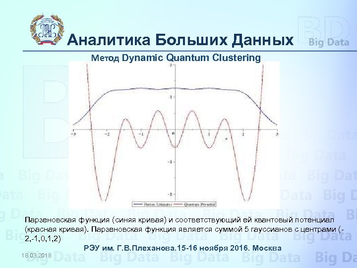 Аналитика Больших Данных Метод Dynamic Quantum Clustering Парзеновская функция (синяя кривая) и соответствующий ей