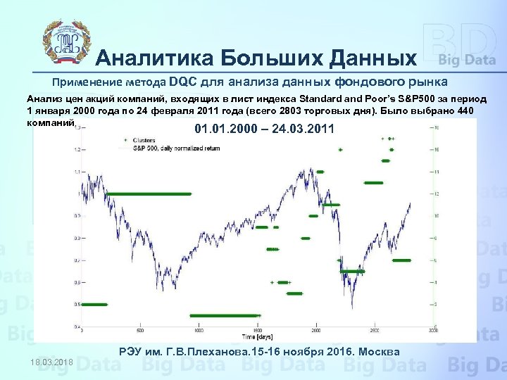Аналитика Больших Данных Применение метода DQC для анализа данных фондового рынка Анализ цен акций