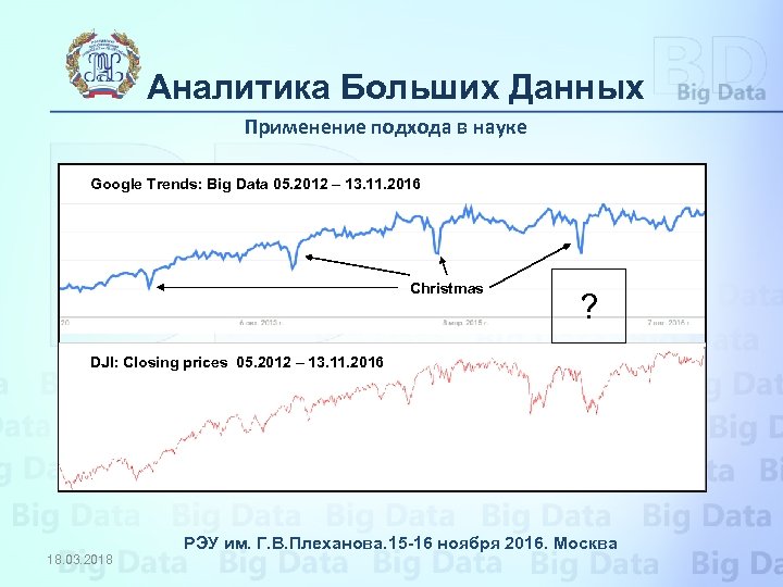 Аналитика Больших Данных Применение подхода в науке Google Trends: Big Data 05. 2012 –
