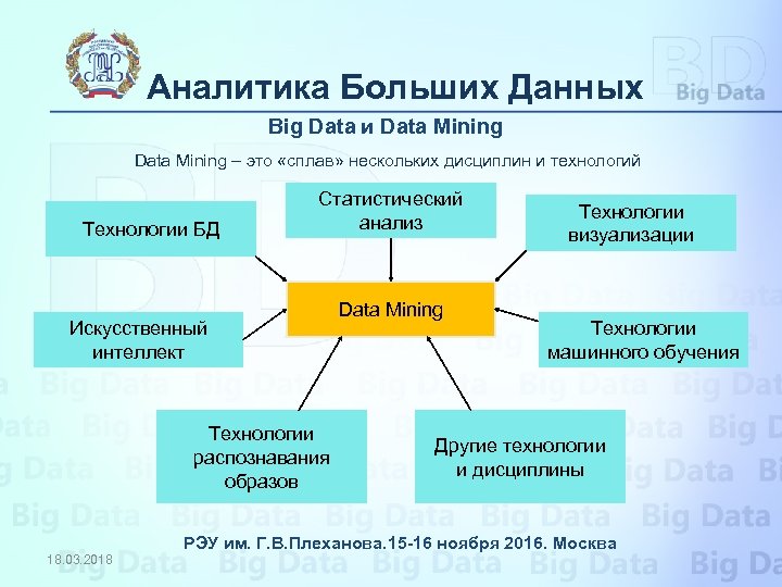 Аналитика Больших Данных Big Data и Data Mining – это «сплав» нескольких дисциплин и