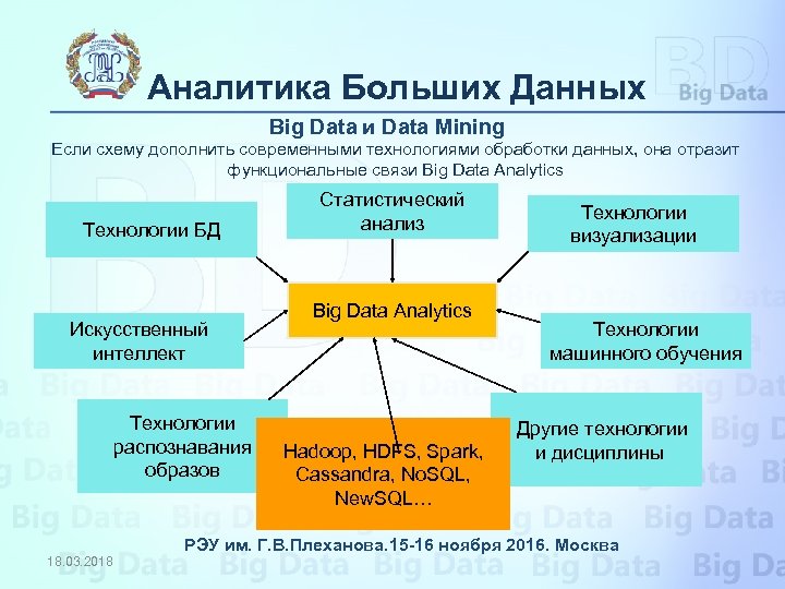 Классификация больших данных. Методы анализа больших данных. Технологии обработки больших данных. Анализ большого объема данных. Технологии работы с большими данными.