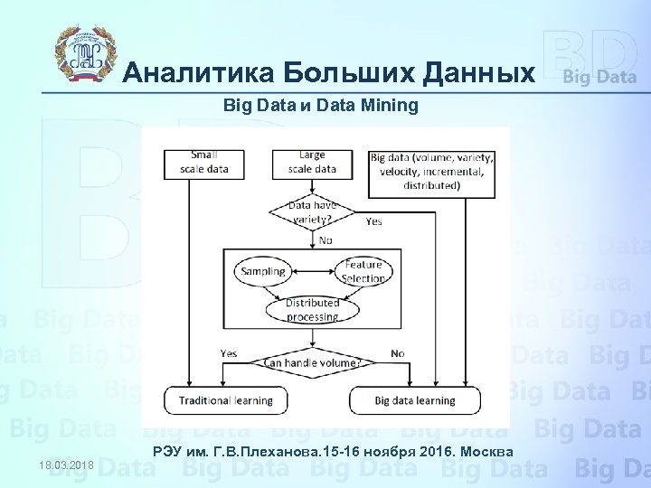 Аналитика Больших Данных Big Data и Data Mining РЭУ им. Г. В. Плеханова. 15