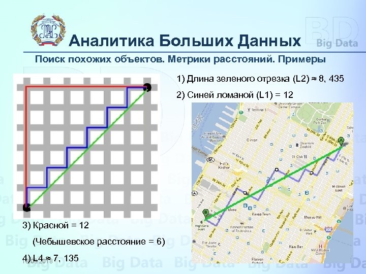 Виды расстояний