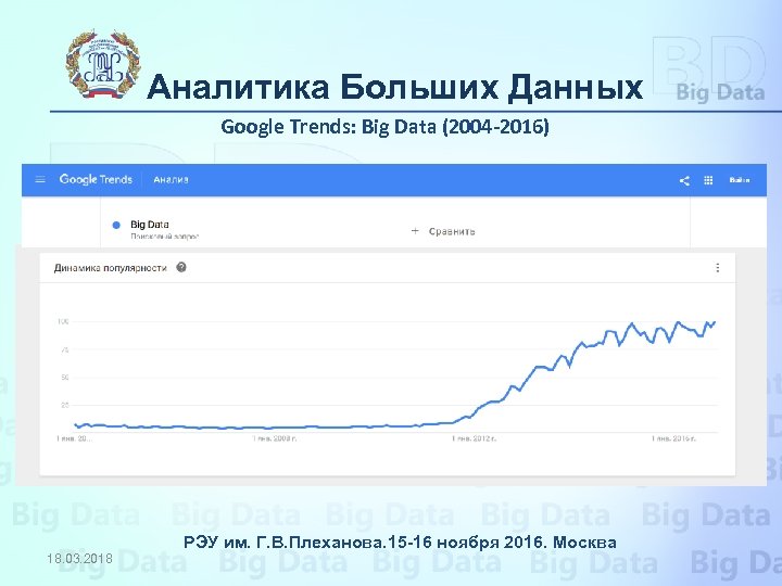 Аналитика Больших Данных Google Trends: Big Data (2004 -2016) РЭУ им. Г. В. Плеханова.