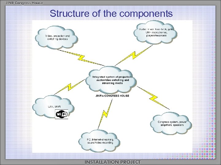 Structure of the components 