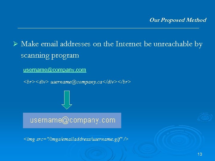 Our Proposed Method Ø Make email addresses on the Internet be unreachable by scanning