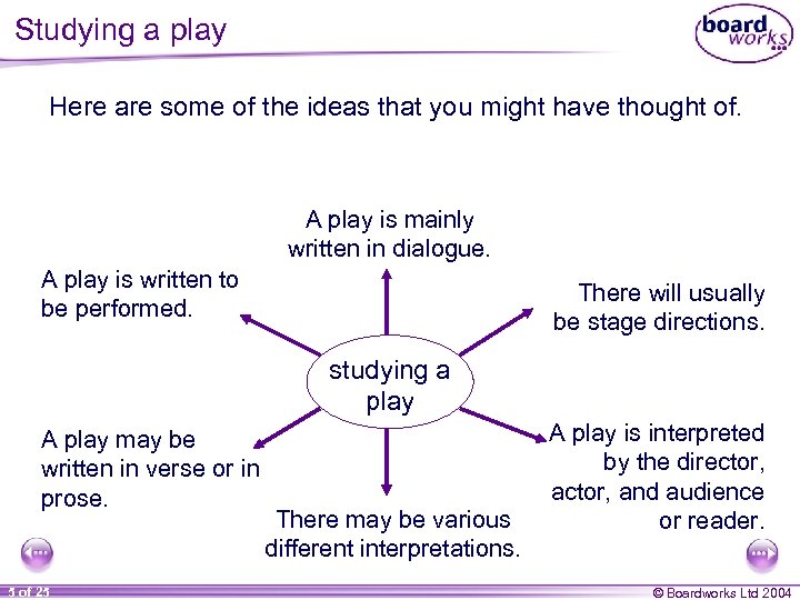 Studying a play Here are some of the ideas that you might have thought