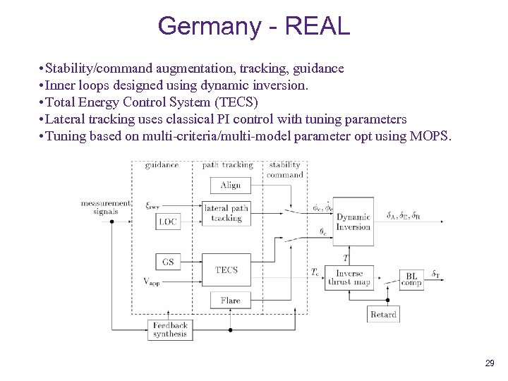 Germany - REAL • Stability/command augmentation, tracking, guidance • Inner loops designed using dynamic