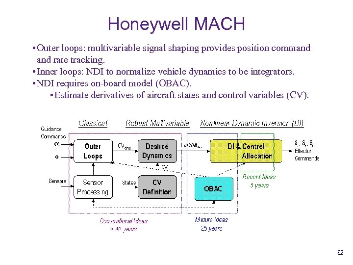 Honeywell MACH • Outer loops: multivariable signal shaping provides position command rate tracking. •