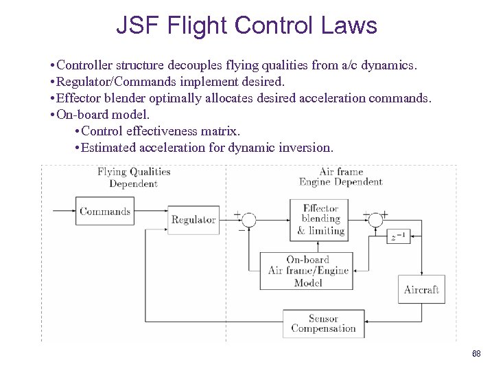 JSF Flight Control Laws • Controller structure decouples flying qualities from a/c dynamics. •