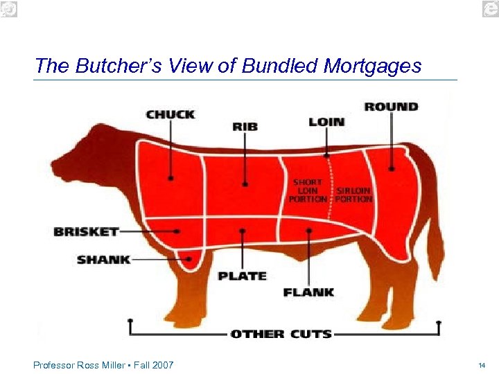 The Butcher’s View of Bundled Mortgages Professor Ross Miller • Fall 2007 14 