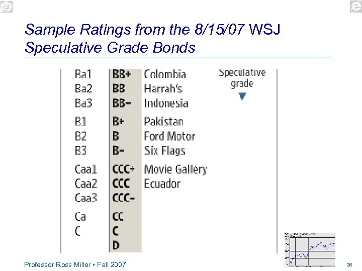 Sample Ratings from the 8/15/07 WSJ Speculative Grade Bonds Professor Ross Miller • Fall