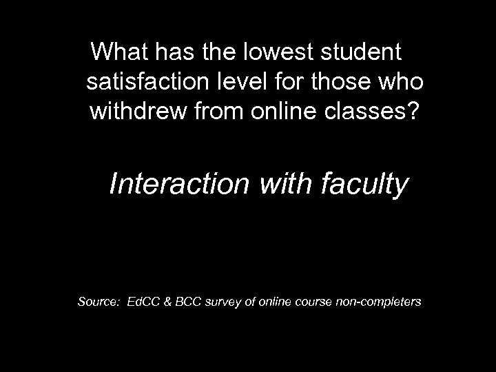 What has the lowest student satisfaction level for those who withdrew from online classes?